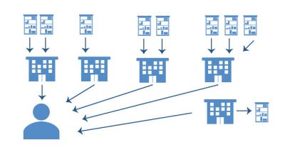 How scalable is CleverLogger