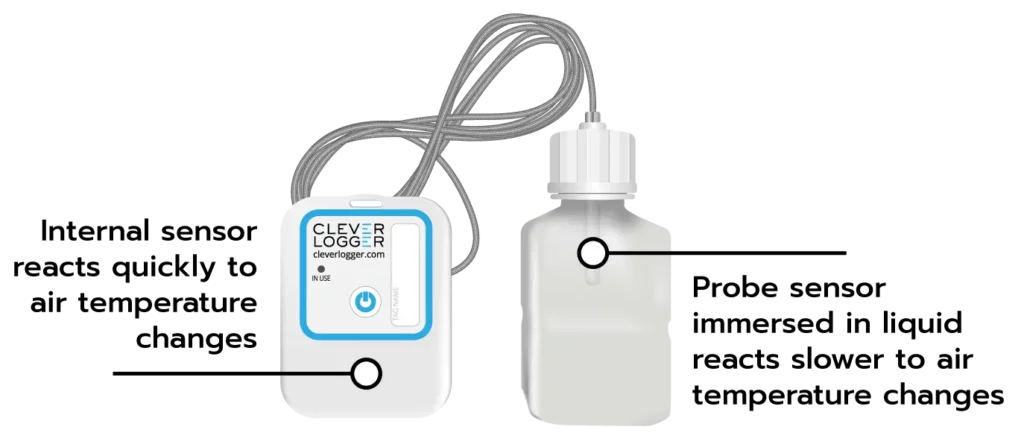 Clever Logger and Glycol Vial