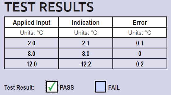 Certificate of Accuracy sample test results