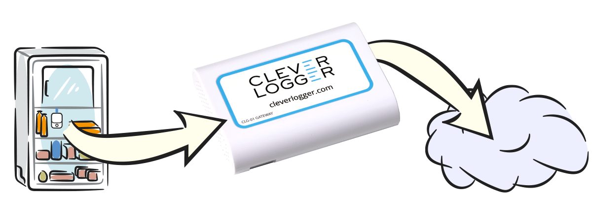 The Guide - Clever Logger Wireless Temperature Logger