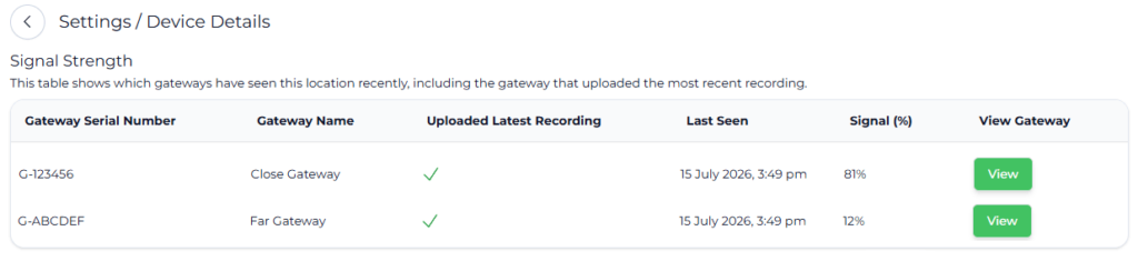 Gateway signal strength