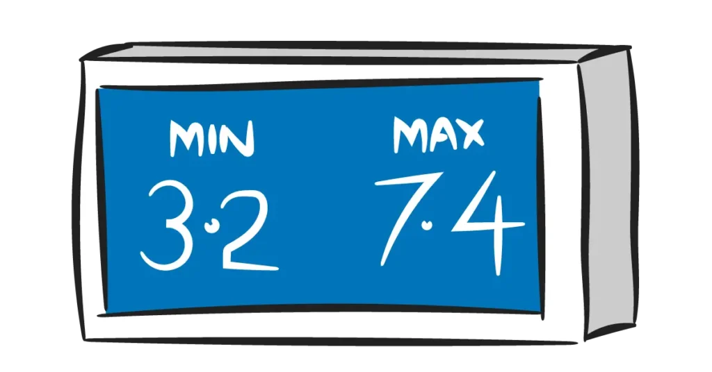 Min max thermometer